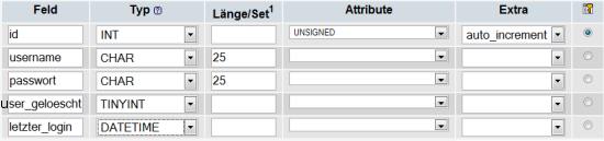 phpmyadmin tabelle login users