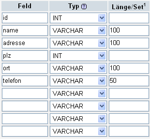 MySQL Tabelle mit Adressen
